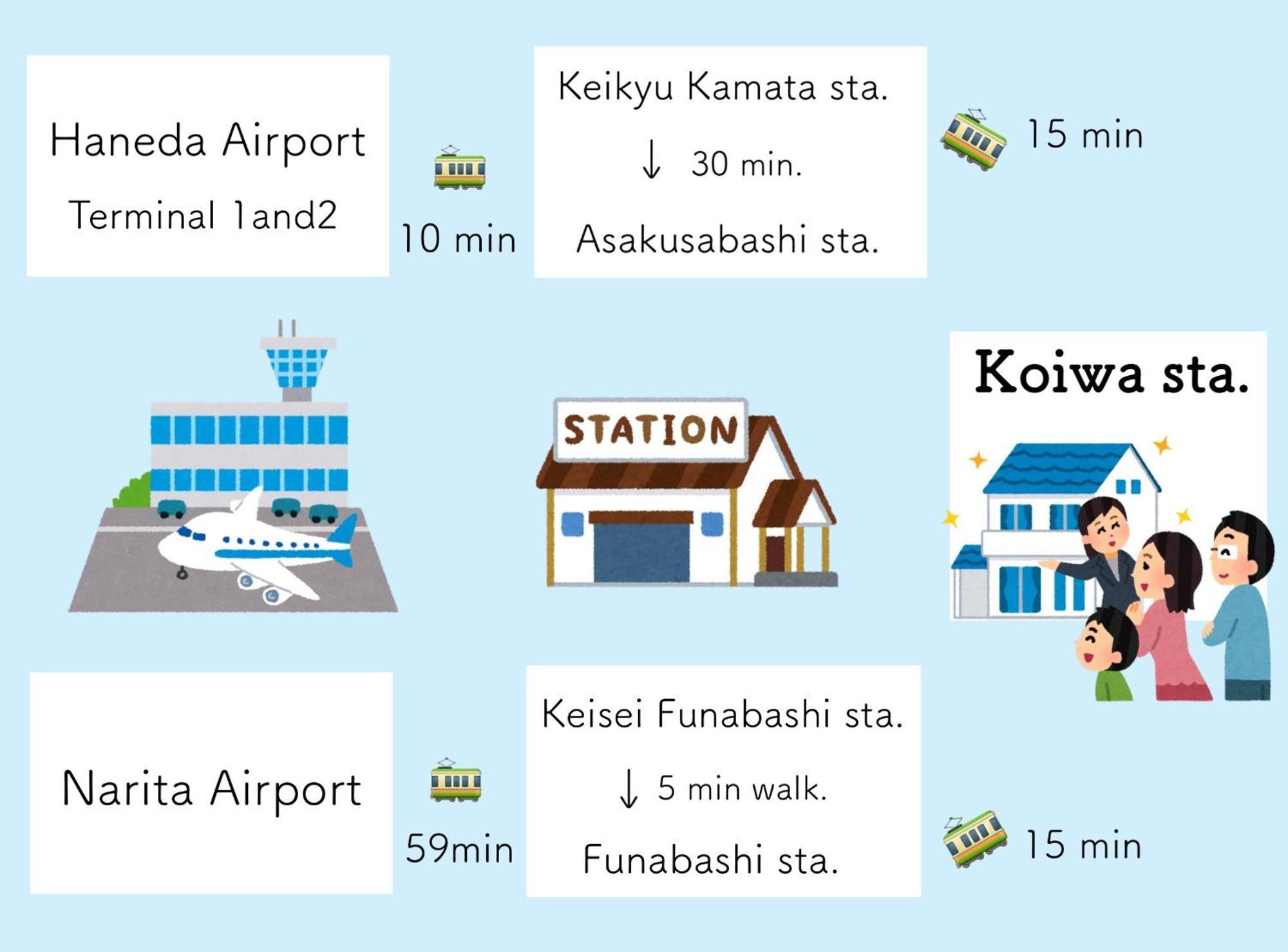 Koiwa Detached House 小岩駅にある戸建のおうち 完全分離型住宅2F Präfektur Tokio Exterior foto